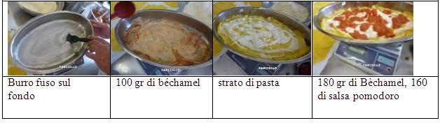 unita pasticcio