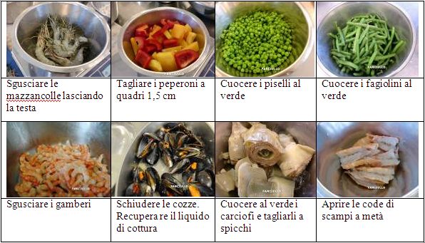PREPARAZIONE